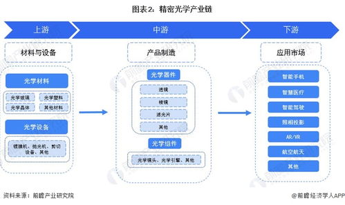 2023年中國精密光學行業全景圖譜 技術驅動下的市場規模、競爭格局與發展前景
